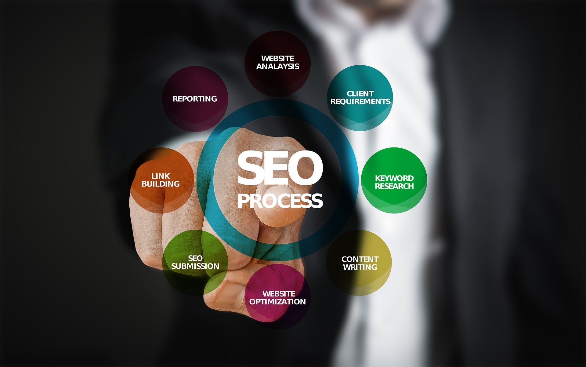 Business SEO Services